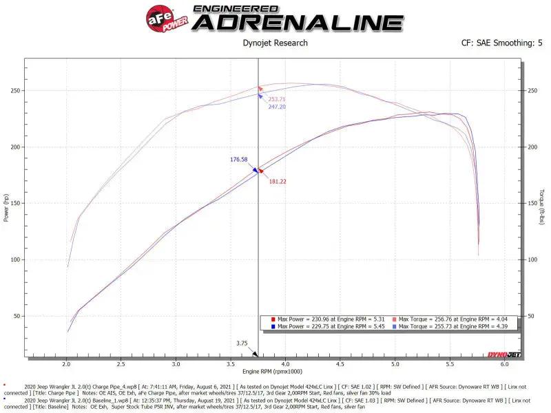 AFE Bladerunner I/C & Tubes by aFe