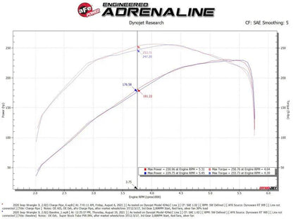 AFE Bladerunner I/C & Tubes by aFe