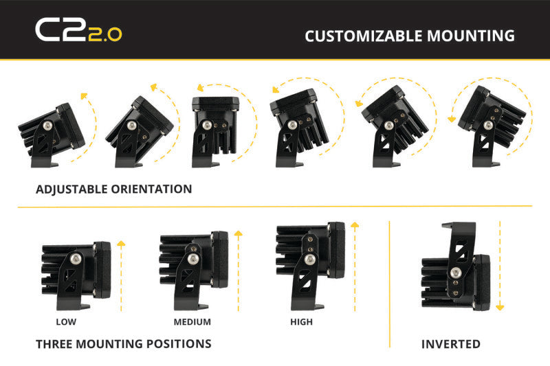 Diode Dynamics DIO LED Light Pods