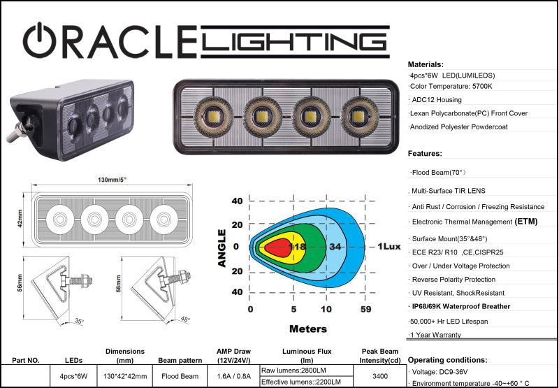 ORACLE Lighting ORL Auxiliary Lights by ORACLE Lighting