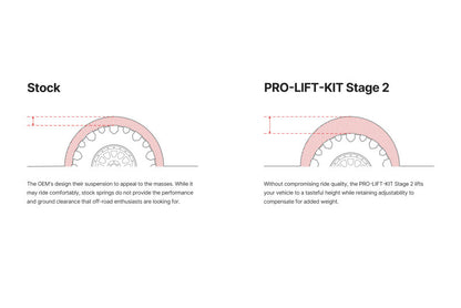 Eibach EIB Pro-Truck Kits by Eibach