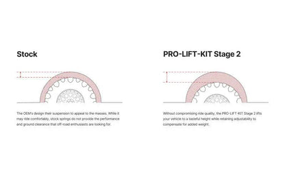 Eibach EIB Pro-Truck Lift Kits by Eibach