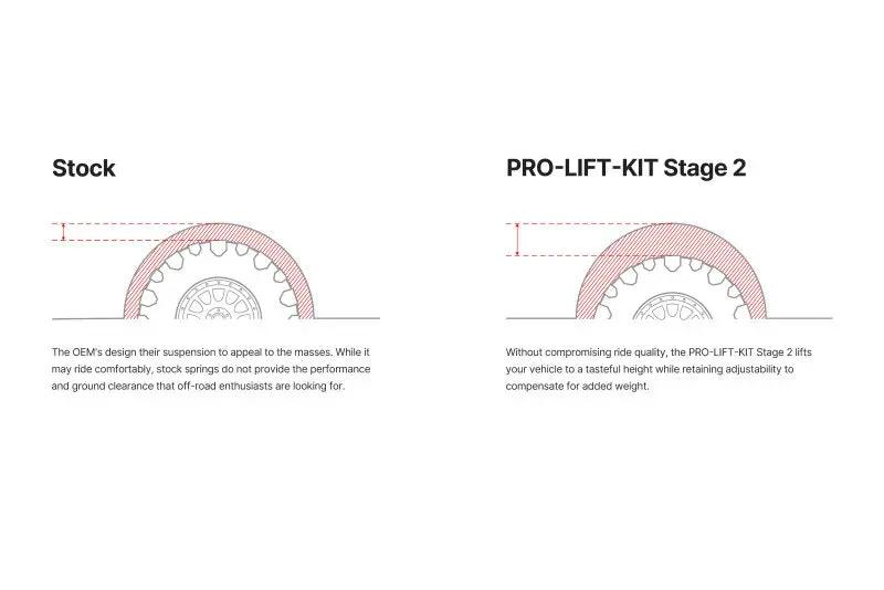 Eibach EIB Pro-Truck Kits by Eibach