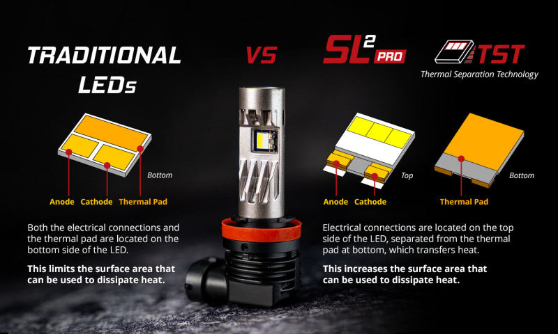 Diode Dynamics DIO SL2 LED Bulbs
