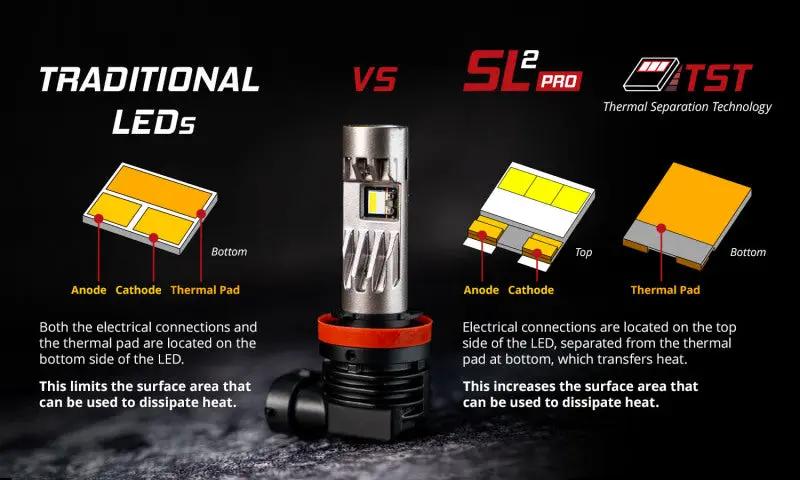 Diode Dynamics DIO SL2 LED Bulbs by Diode Dynamics