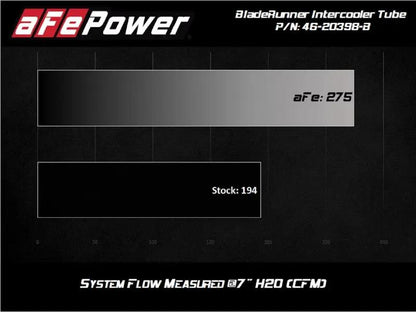 AFE Bladerunner I/C & Tubes by aFe