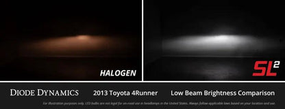 Diode Dynamics DIO SL2 LED Bulbs by Diode Dynamics