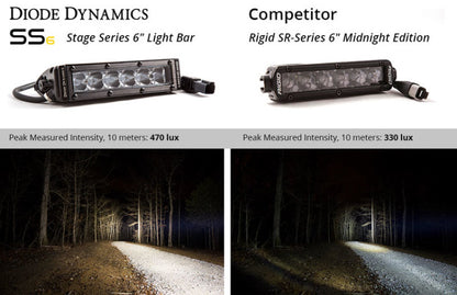 Diode Dynamics DIO LED Light Bars