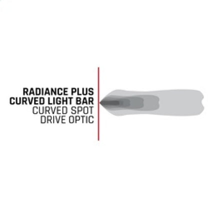 Rigid Industries RIG Radiance Plus