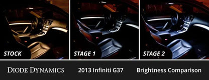 Diode Dynamics DIO LED Interior Kit by Diode Dynamics