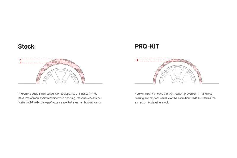Eibach EIB SUV Pro-Kits by Eibach