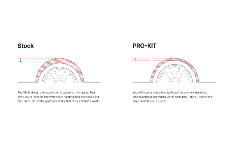 Eibach EIB Pro-Kits