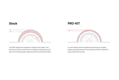 Eibach EIB Pro-Kits