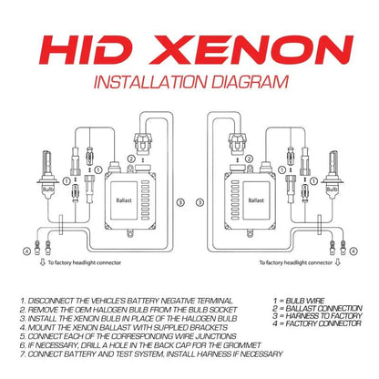 ORACLE Lighting ORL Xenon HID Kit Canbus by ORACLE Lighting