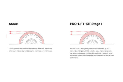 Eibach EIB Pro-Truck Lift Kits by Eibach
