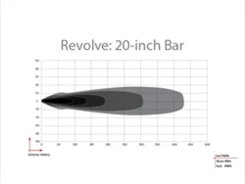 Rigid Industries RIG Revolve Light Bars by Rigid Industries