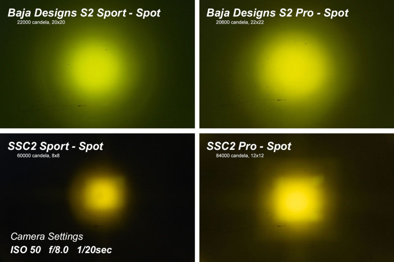Diode Dynamics DIO LED Light Pods