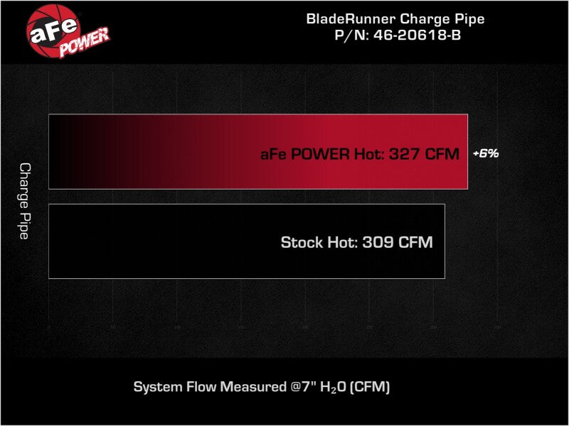 AFE Bladerunner I/C & Tubes by aFe