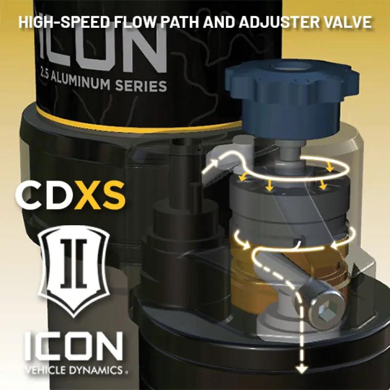 ICON ICO 2.5 Series Coilover Kits by ICON