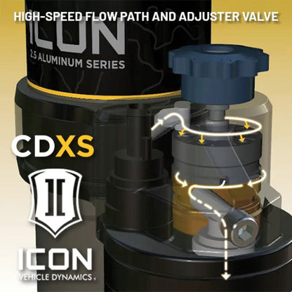 ICON ICO 2.5 Series Coilover Kits by ICON