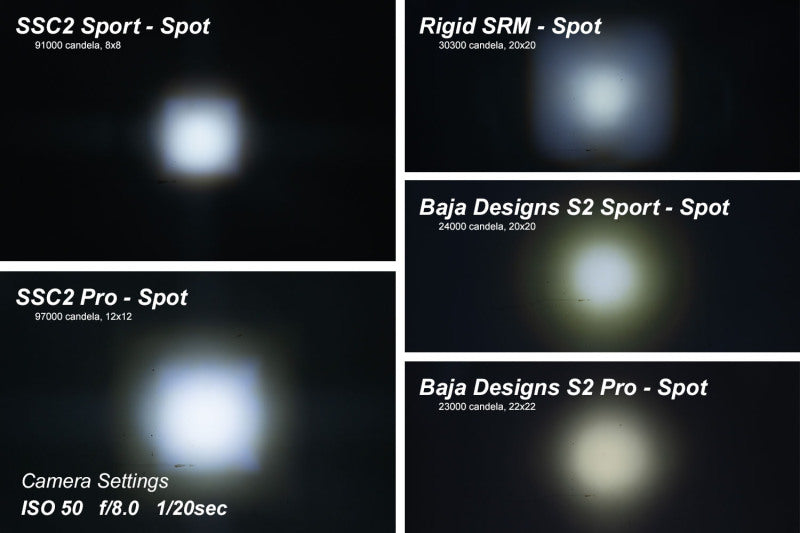 Diode Dynamics DIO LED Light Pods