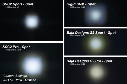 Diode Dynamics DIO LED Light Pods
