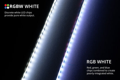 Diode Dynamics DIO LED Strip Lights