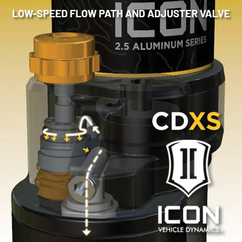 ICON ICO 2.5 Series Coilover Kits by ICON