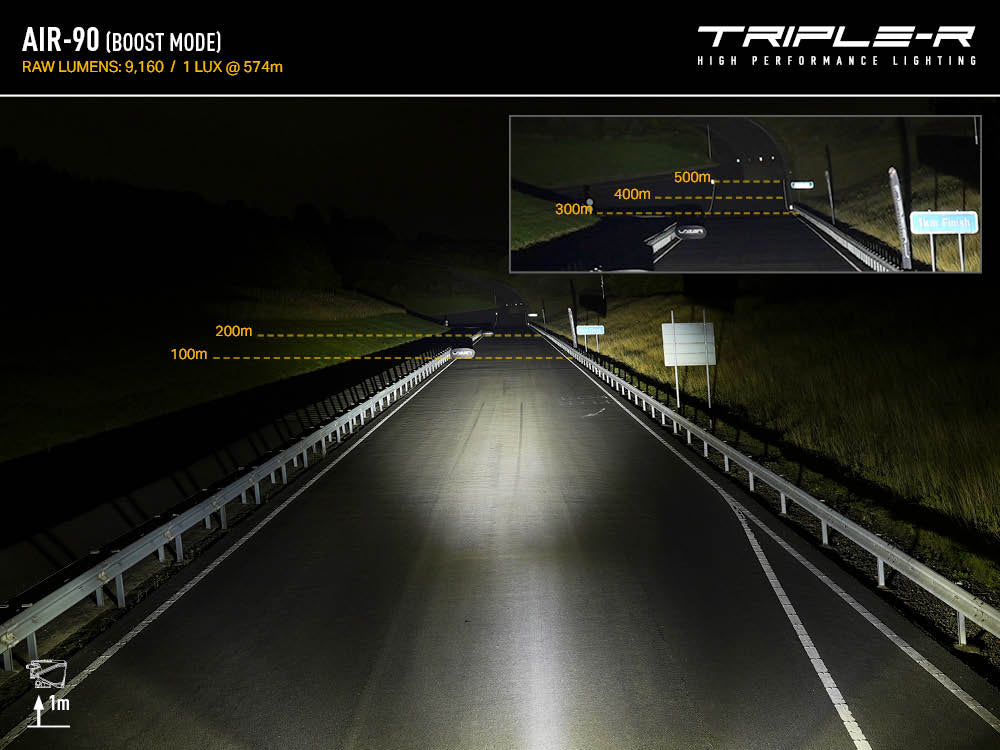 TRIPLE-R-LIGHTS The light’s distribution has been carefully engineered to optimize vertical and horizontal spread, ensuring exceptional performance for road use—even from higher mounting positions.