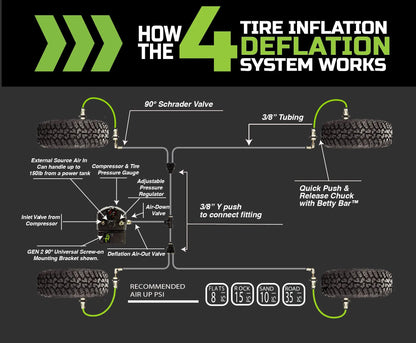 UDA 4 Tire Inflation System - Ford Engine Mount With Box, Fittings, Hoses & Storage Bag - Black by UDA