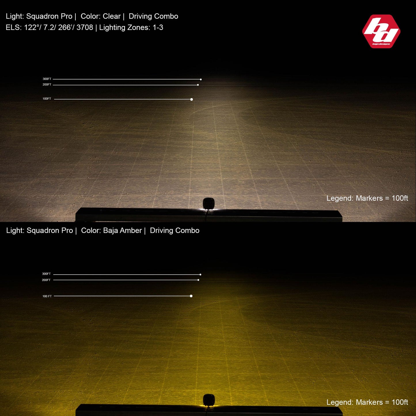 Baja Designs Squadron Pro White LED Light Pod (Driving/Combo; Clear) by Baja Designs