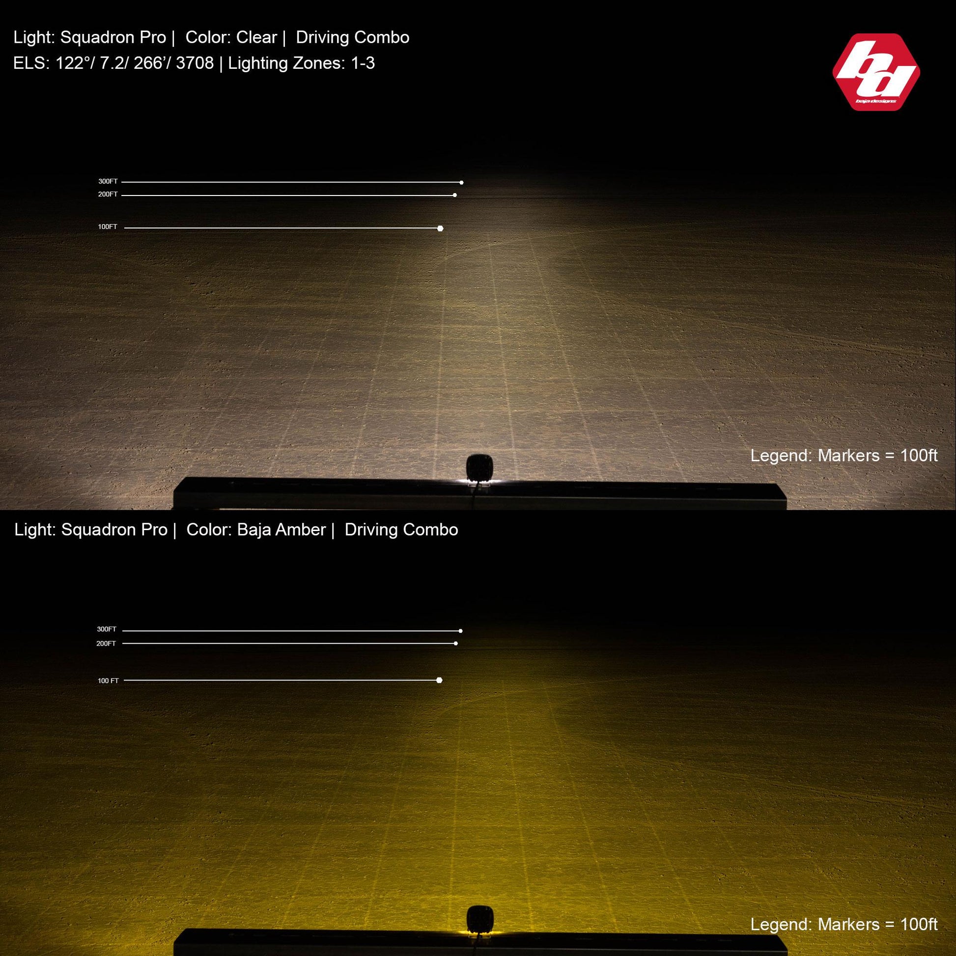 Baja Designs Squadron Pro White LED Light Pod (Driving/Combo; Clear) by Baja Designs