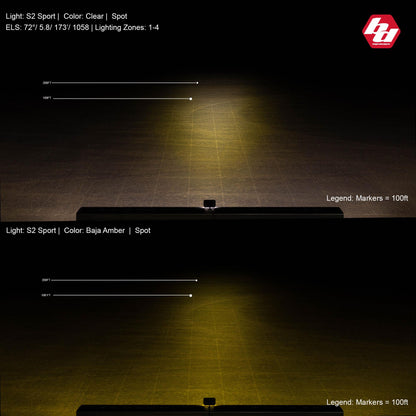 Baja Designs S2 Sport Black LED Light Pod (Spot; Clear)