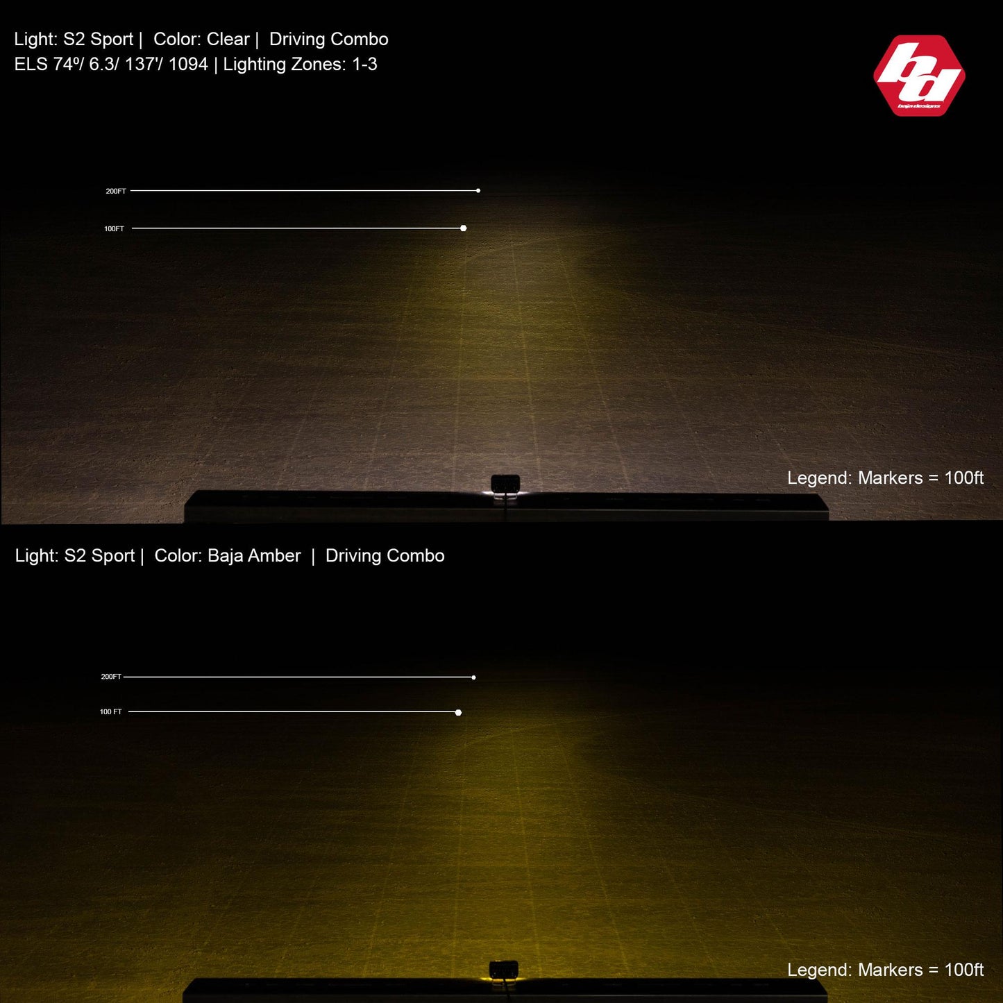 Baja Designs S2 Sport Black Flush Mount LED Light Pod (Driving/Combo; Clear)