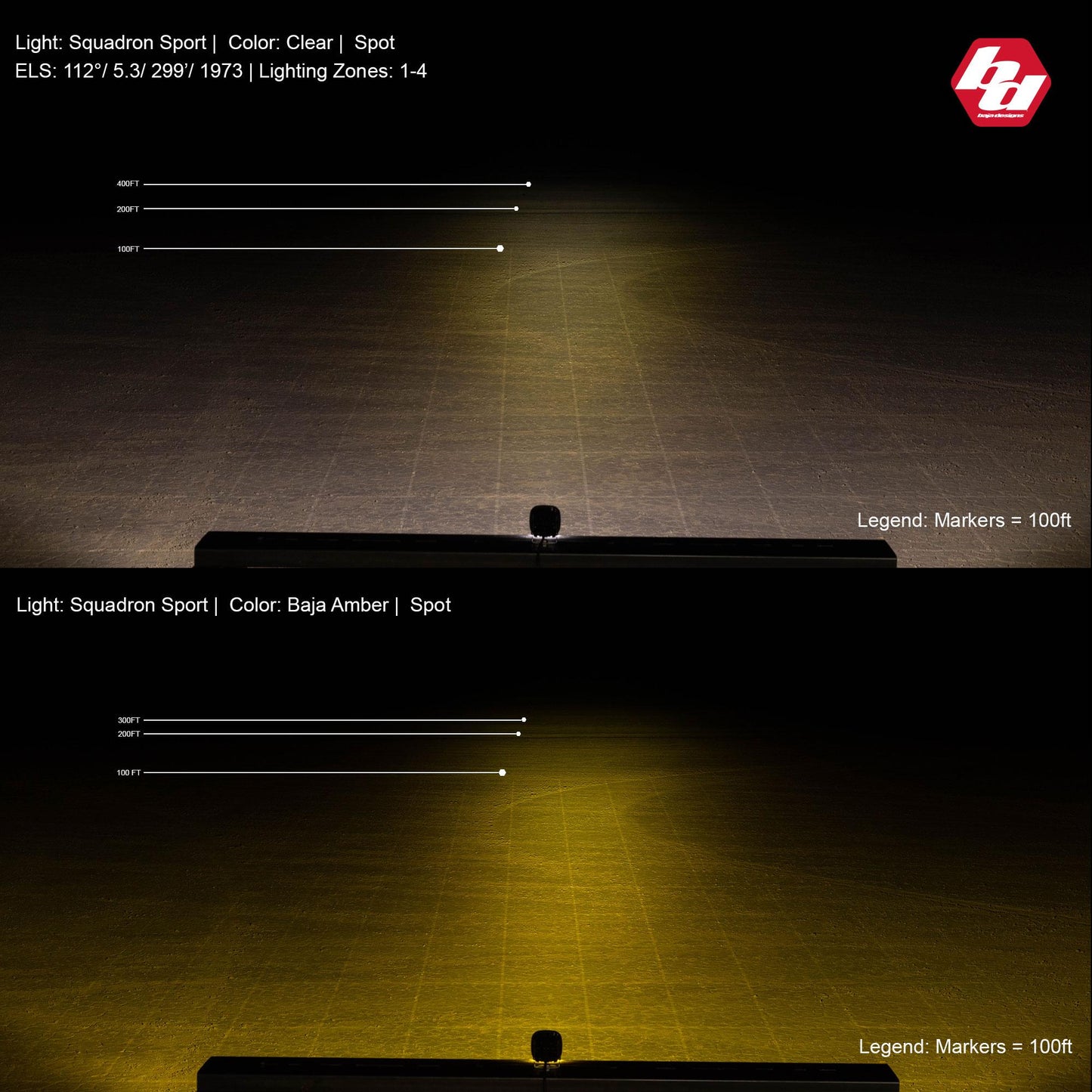 Baja Designs Squadron Sport Black Flush Mount LED Auxiliary Light Pod (Spot; Clear)