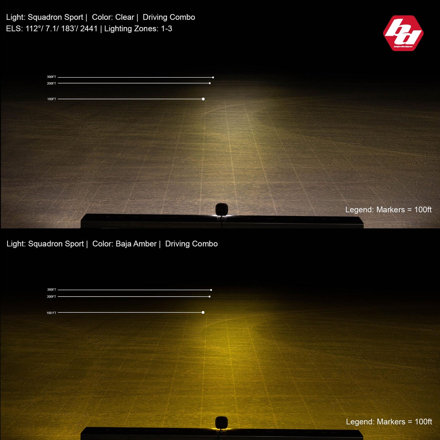 Baja Designs Squadron Sport White Flush Mount LED Auxiliary Light Pod (Driving/Combo; Clear)