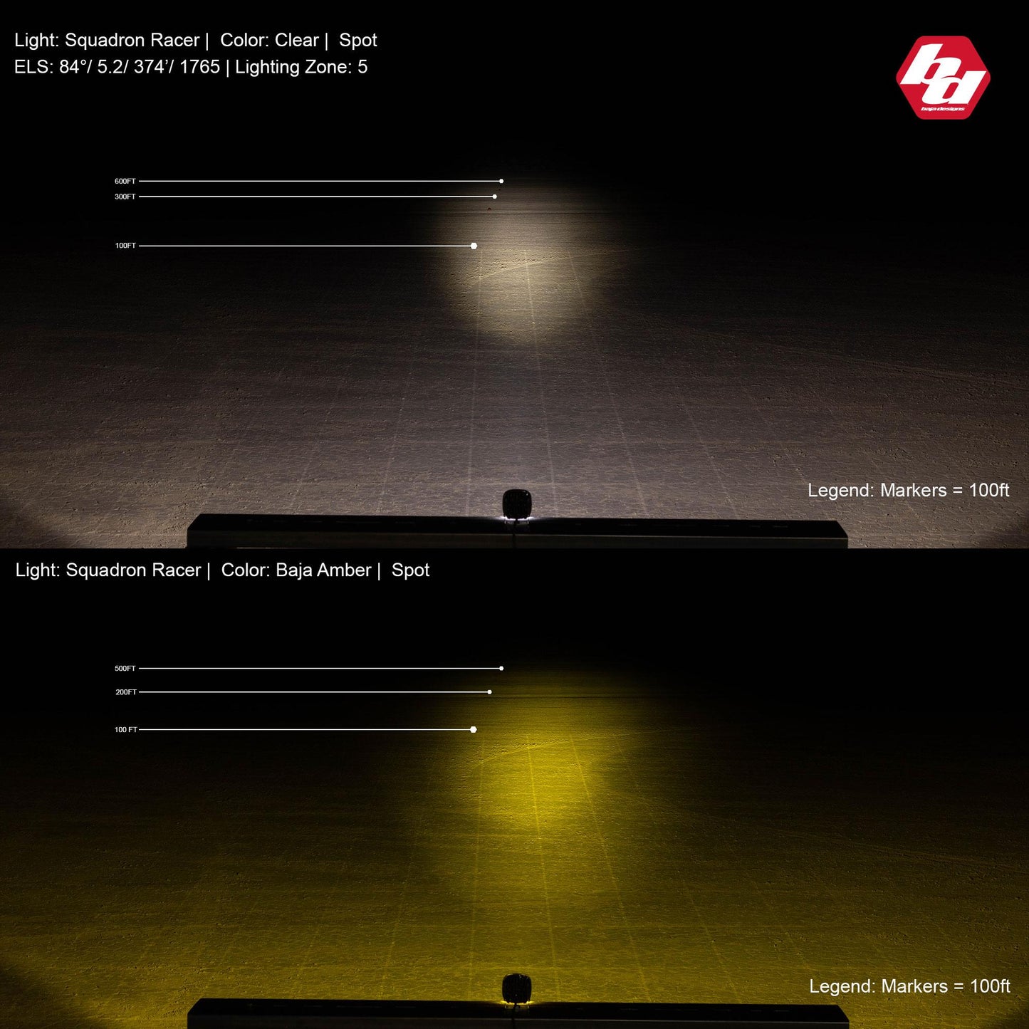 Baja Designs Squadron-R Racer Edition LED Light Pod Pair (Racer Spot; Clear)
