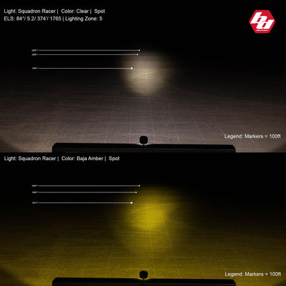 Baja Designs Squadron-R Racer Edition LED Light Pod Pair (Racer Spot; Clear)