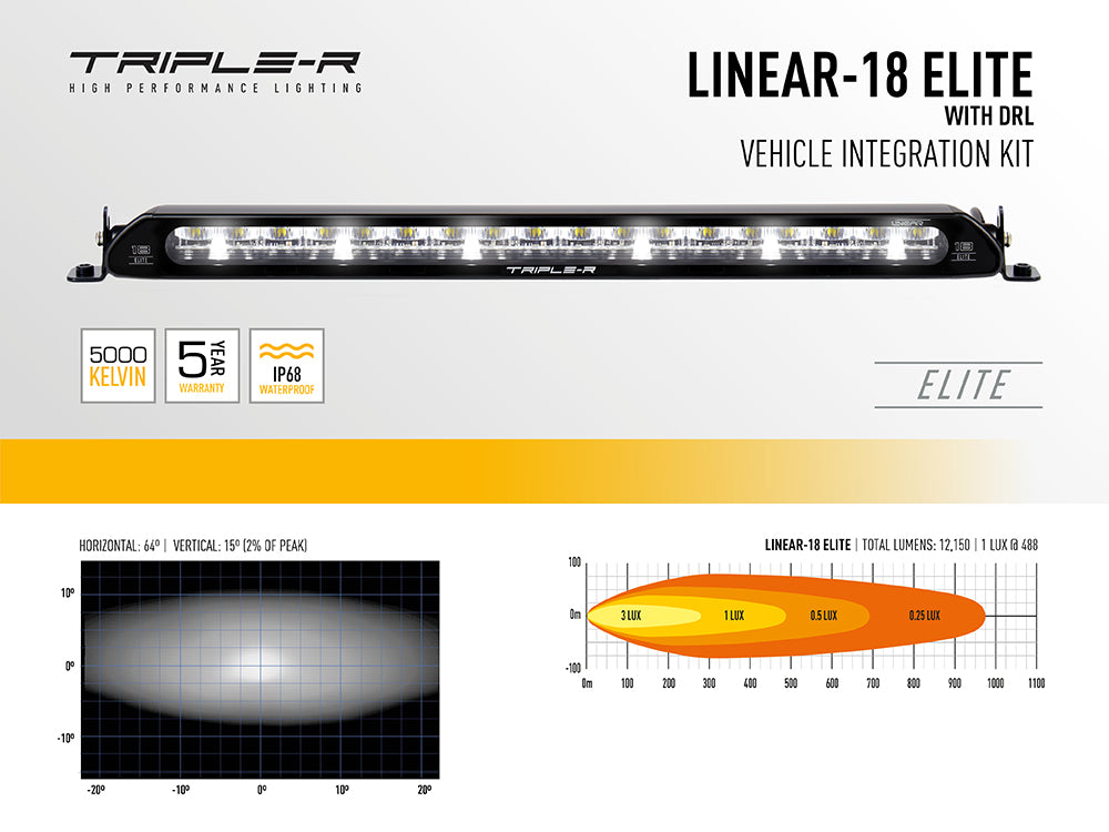 TRIPLE-R-LIGHTS Ford Transit Connect Grille Kit with Linear-18 Elite