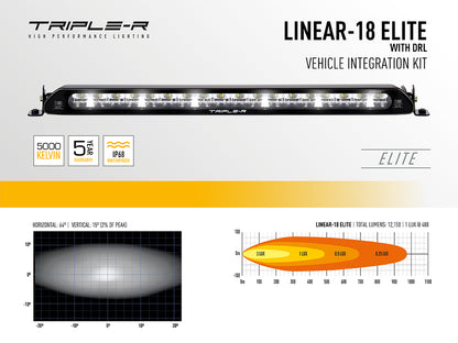 TRIPLE-R-LIGHTS Ford Transit Connect Grille Kit with Linear-18 Elite