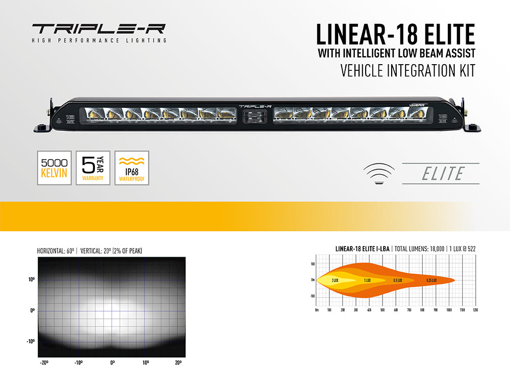 TRIPLE-R-LIGHTS Ford Transit Connect Grille Kit with Linear-18 Elite i-LBA