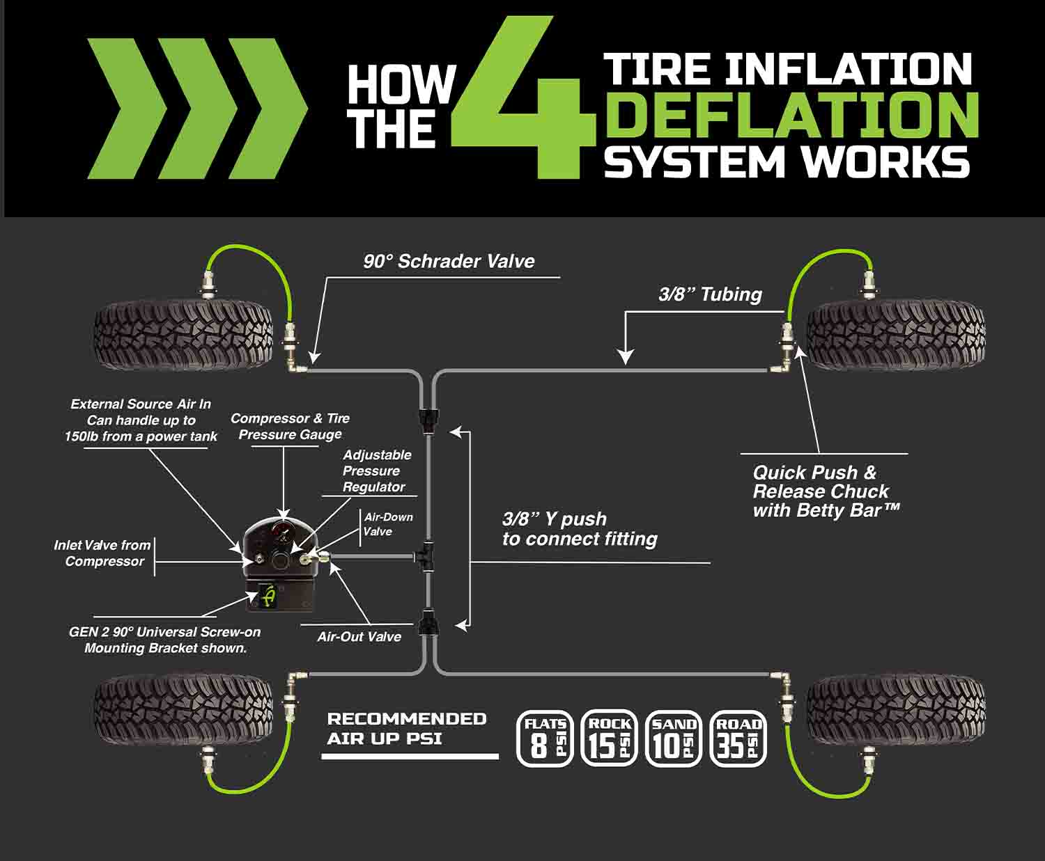UDA 4 Tire Inflation System Universal With Box, Fittings, Hoses & Storage Bag - Black by UDA