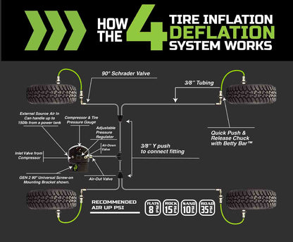 UDA 4 Tire Inflation System Universal With Box, Fittings, Hoses & Storage Bag - Black by UDA