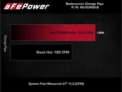 AFE Bladerunner I/C & Tubes by aFe