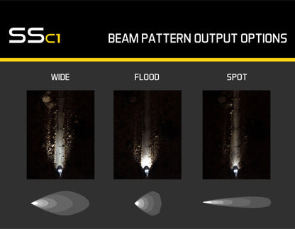 Diode Dynamics DIO LED Light Pods