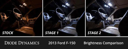 Diode Dynamics DIO LED Interior Kit by Diode Dynamics