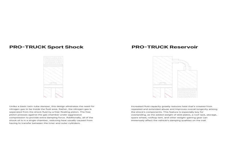 Eibach EIB Pro-Truck Shocks by Eibach