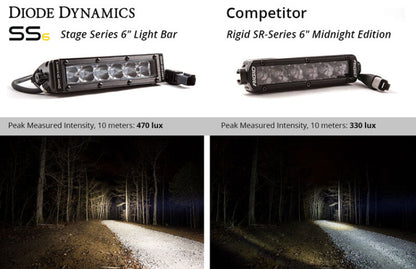 Diode Dynamics DIO LED Light Bars