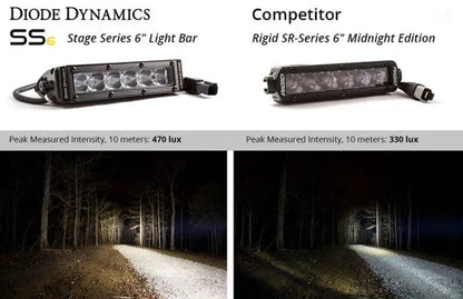 Diode Dynamics DIO LED Light Bars by Diode Dynamics