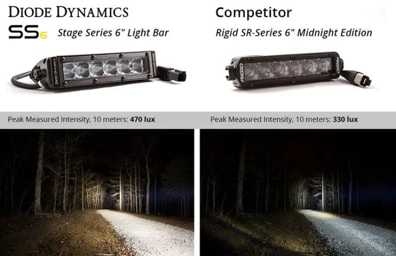 Diode Dynamics DIO LED Light Bars by Diode Dynamics